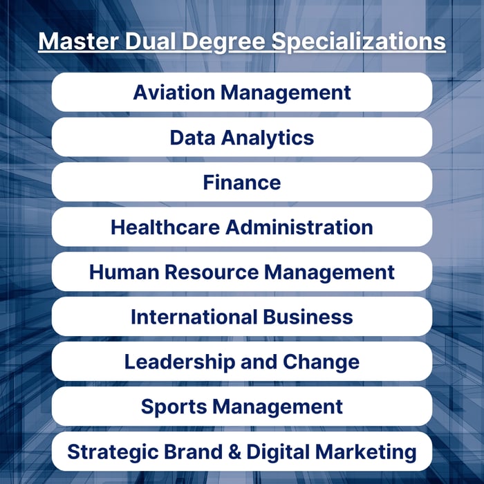 AUS Master Specializations